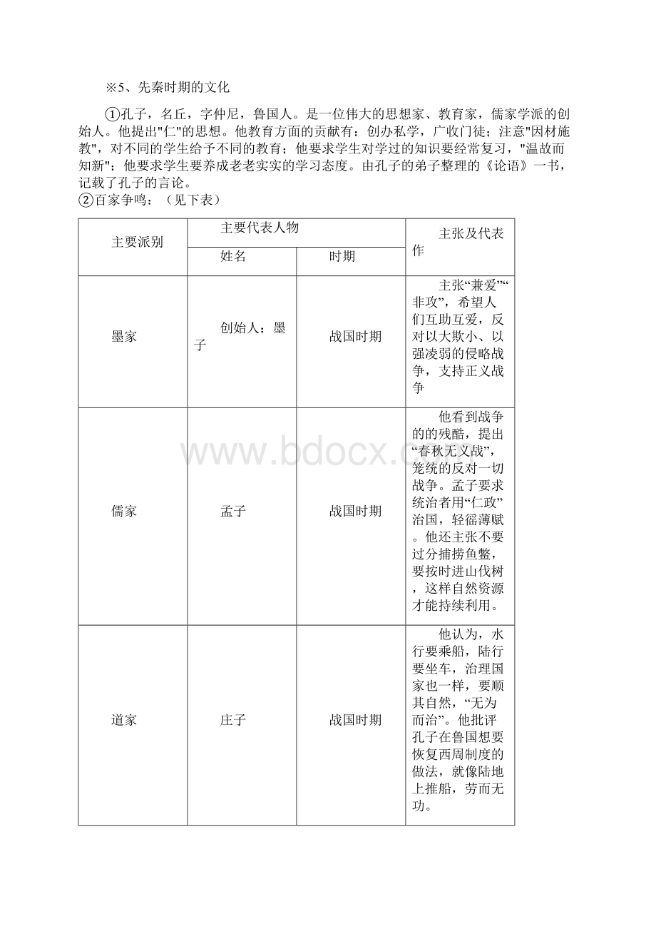 初三历史中考复习资料中国史部分.docx_第2页