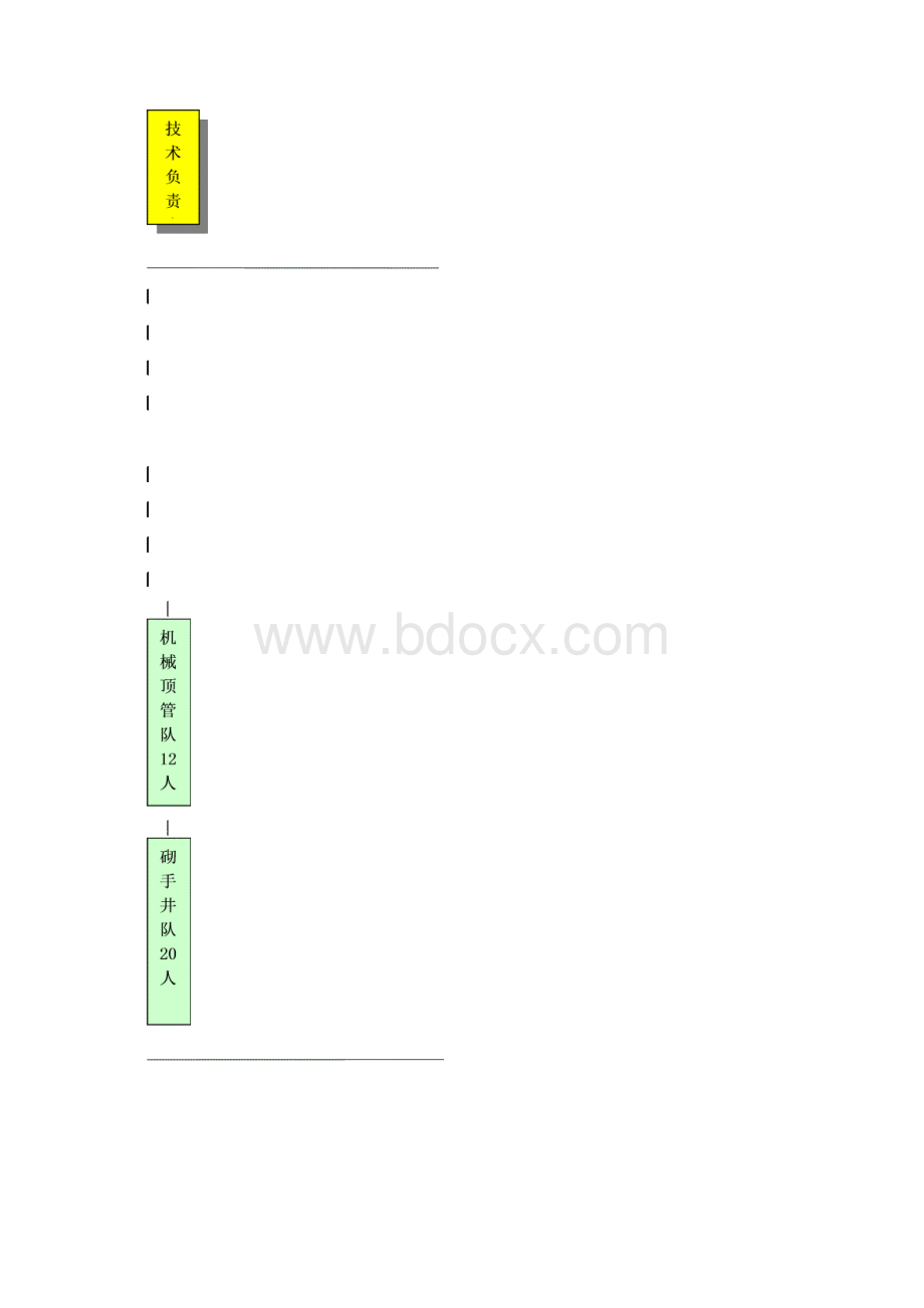 地下管线施工组织方案.docx_第2页