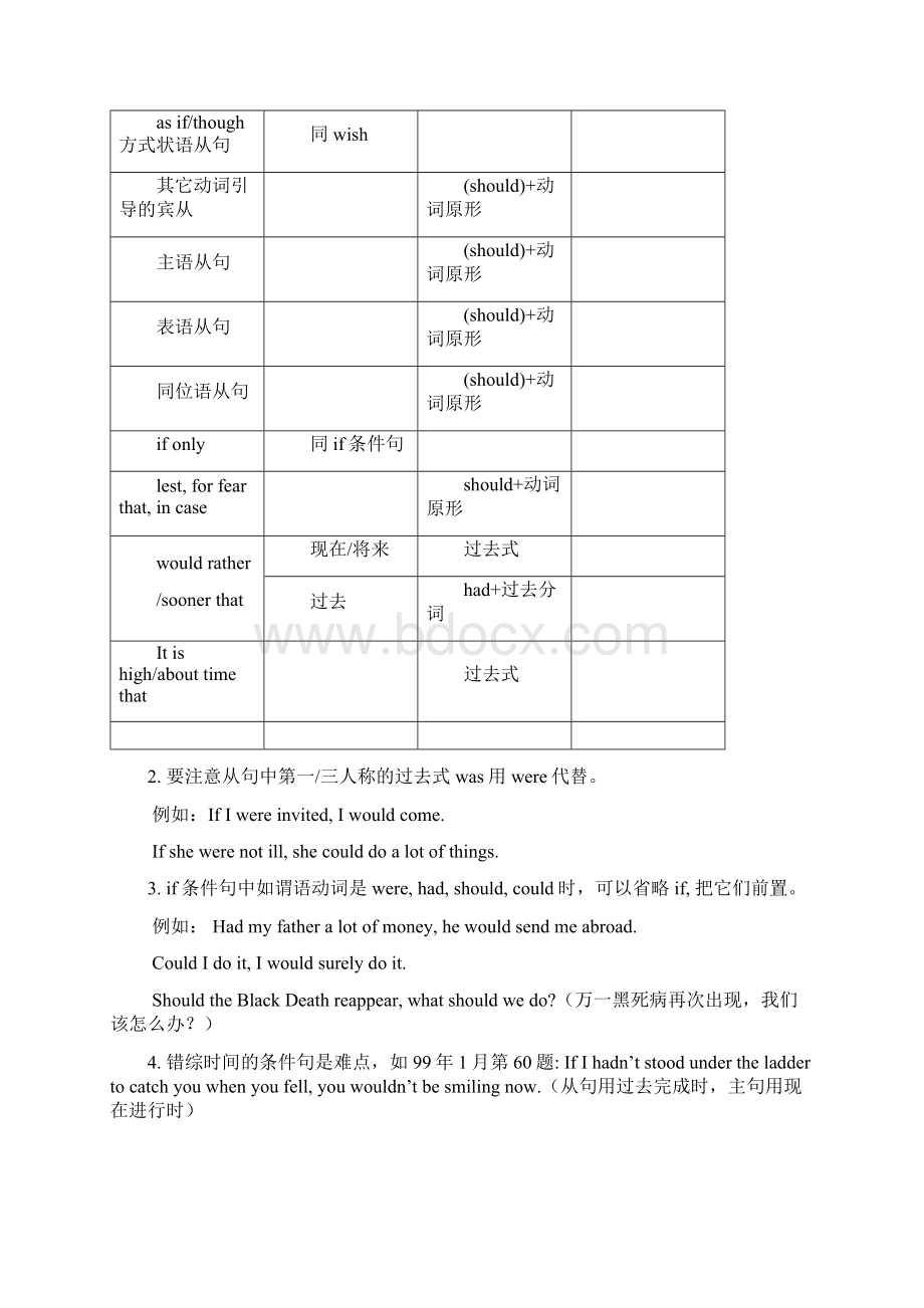 大学英语语法精讲重点考点全涵盖.docx_第2页