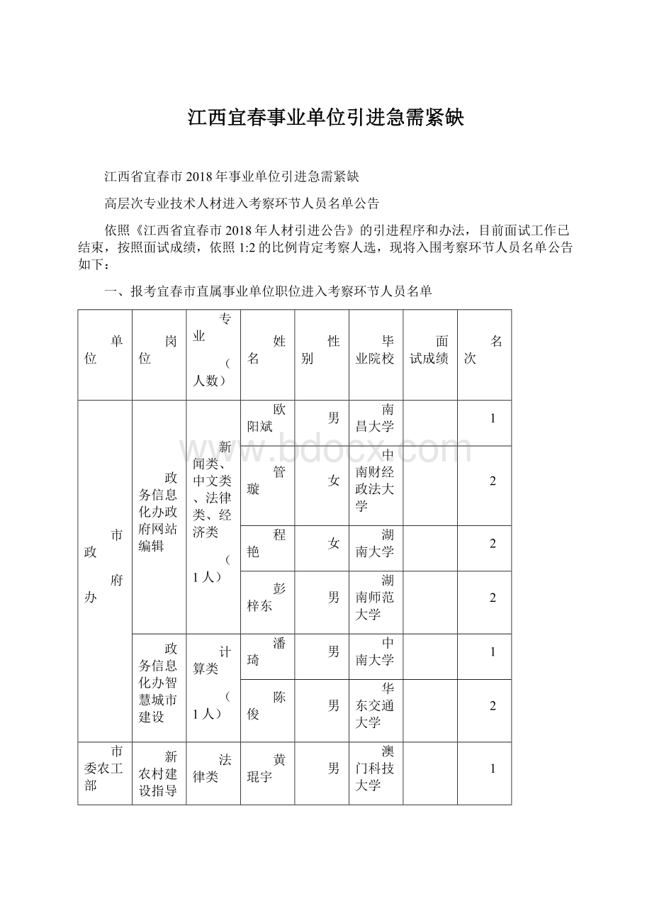 江西宜春事业单位引进急需紧缺.docx_第1页