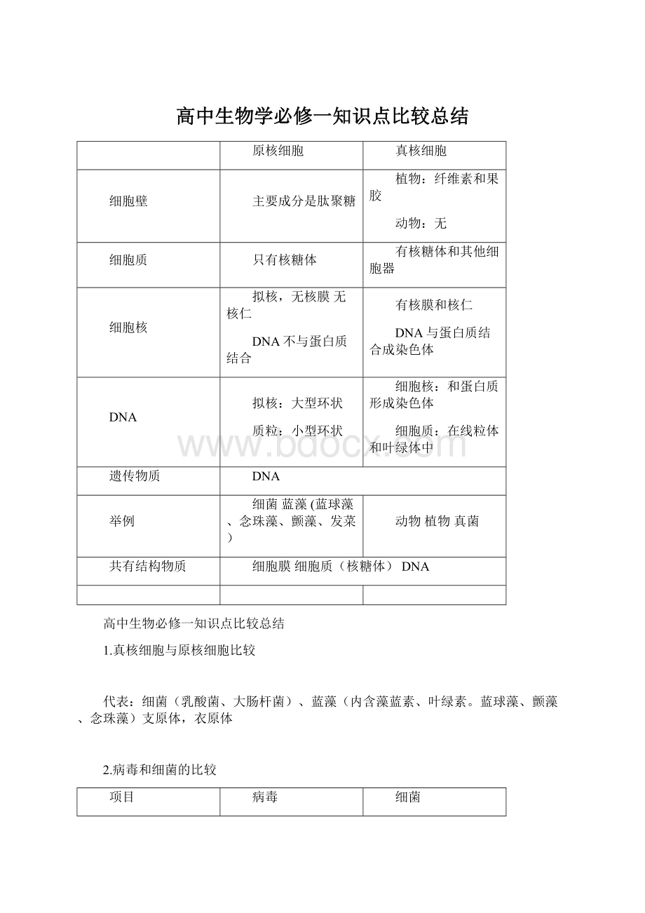 高中生物学必修一知识点比较总结.docx