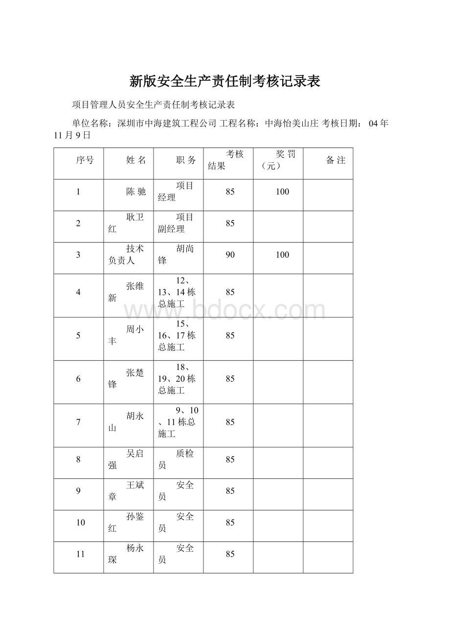 新版安全生产责任制考核记录表.docx_第1页