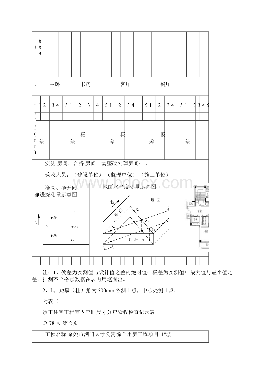 4#5附表2 竣工住宅工程室内空间尺寸分户验收检查记录表.docx_第2页