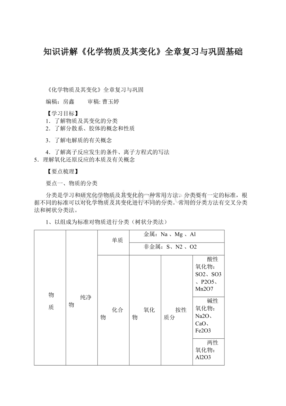 知识讲解《化学物质及其变化》全章复习与巩固基础.docx