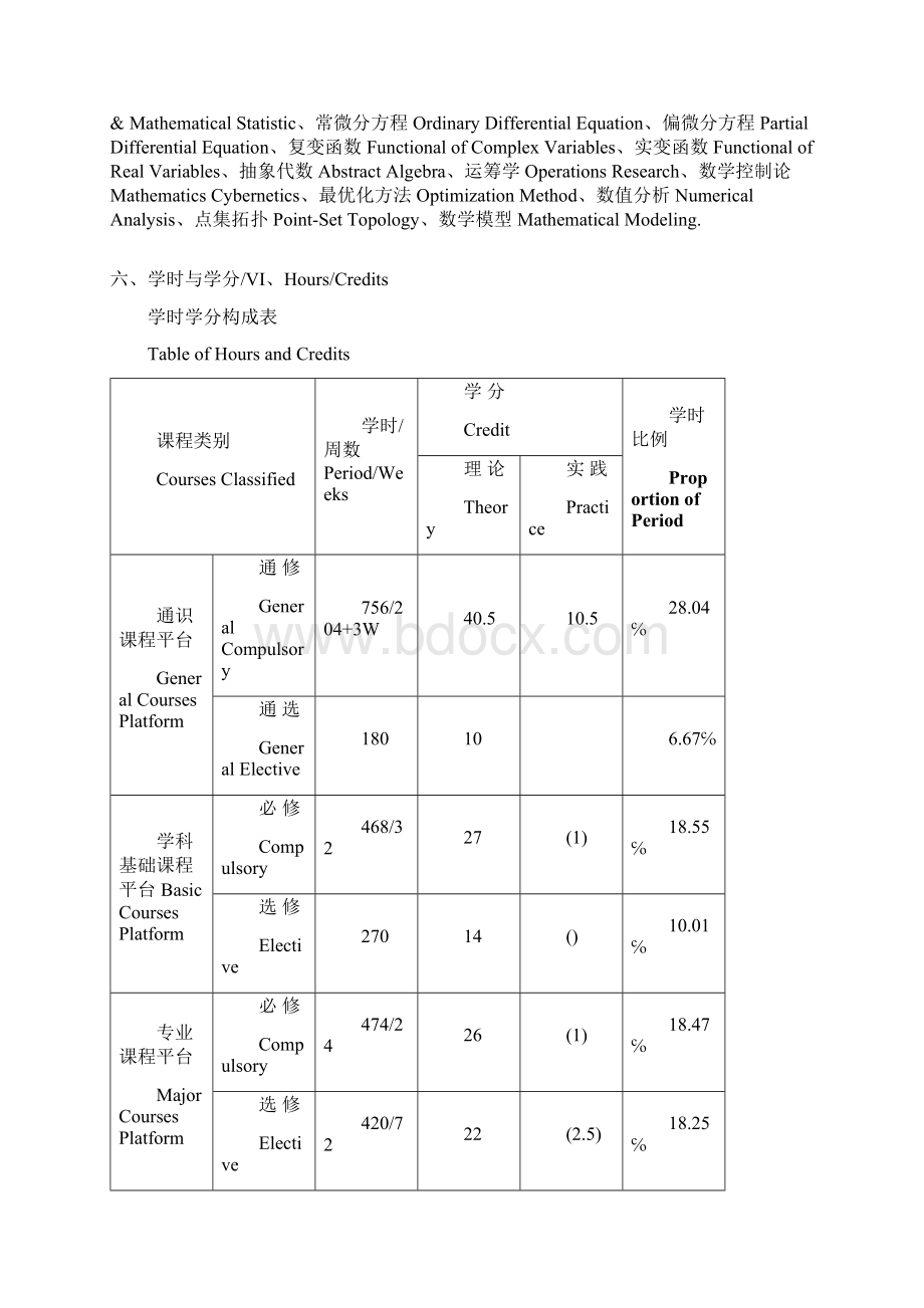 数学与应用数学专业本科培养方案.docx_第3页