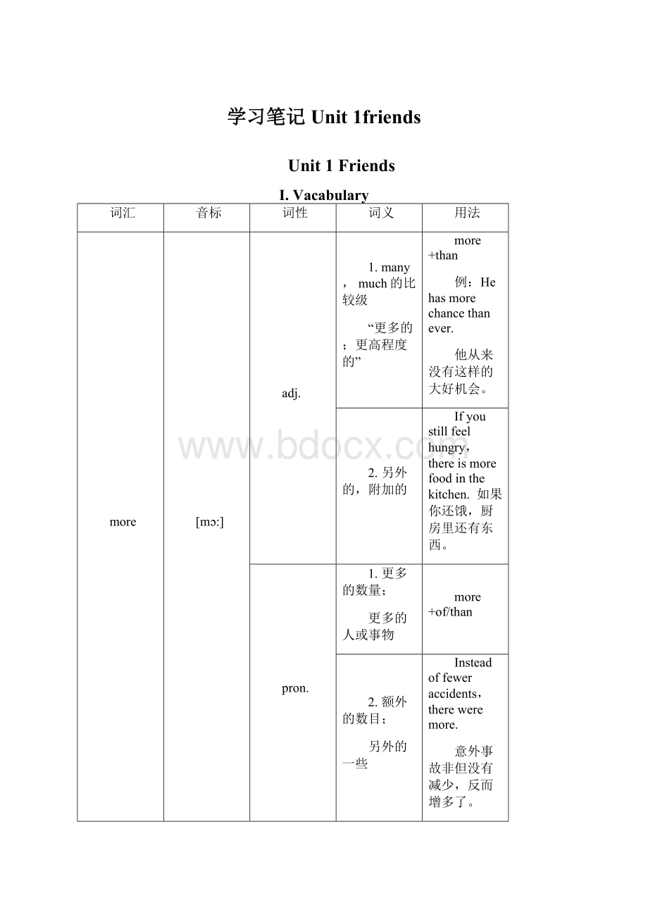 学习笔记Unit 1friends.docx