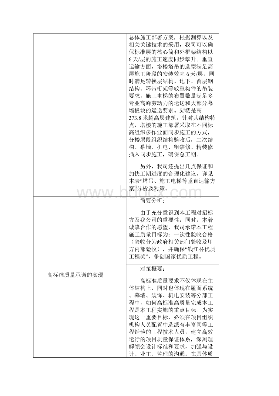 26 施工重点难点分析.docx_第3页