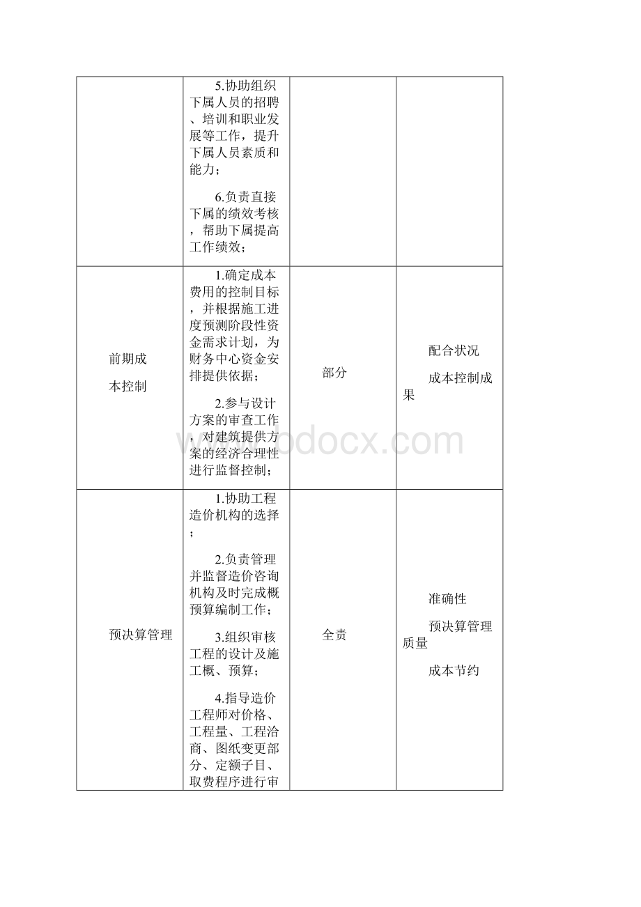 成本合约招标采购岗位说明书.docx_第2页