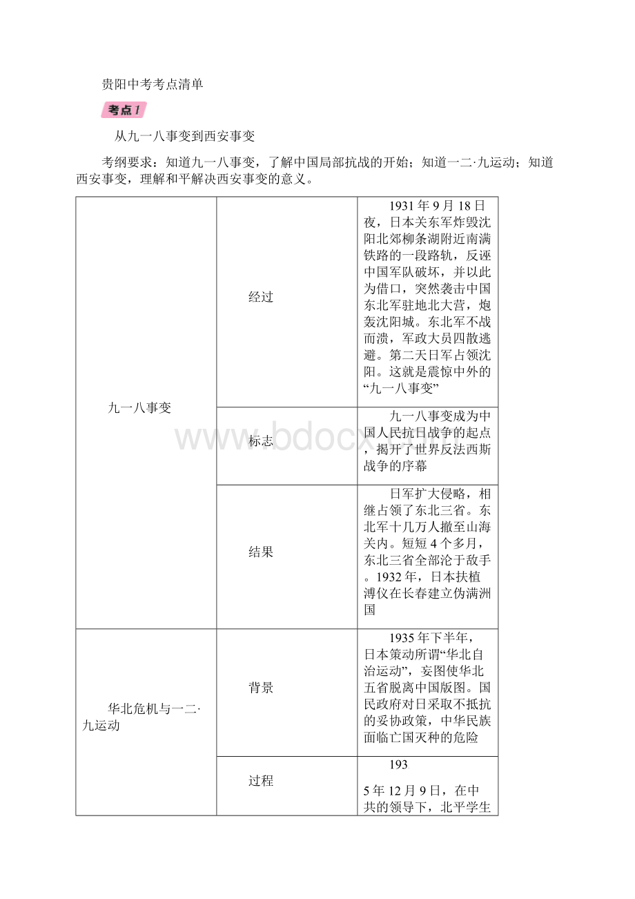 中考历史总复习教材知识 中华民族的抗日战争精讲试题.docx_第2页