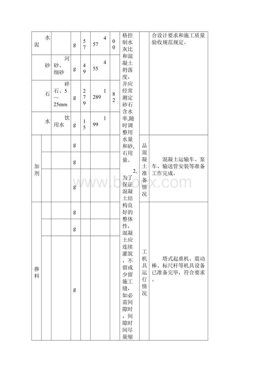 地圈梁钢筋制安工程检验批.docx_第3页