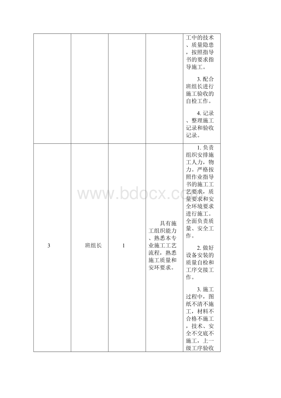 锅炉施工安全文明方案.docx_第3页