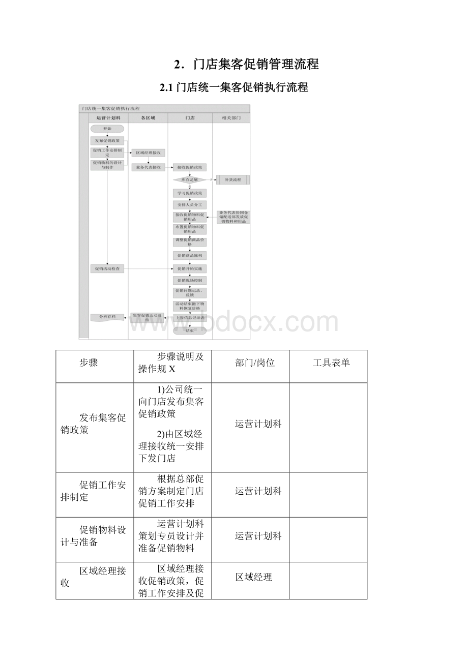 门店集客促销管理手册模板.docx_第3页