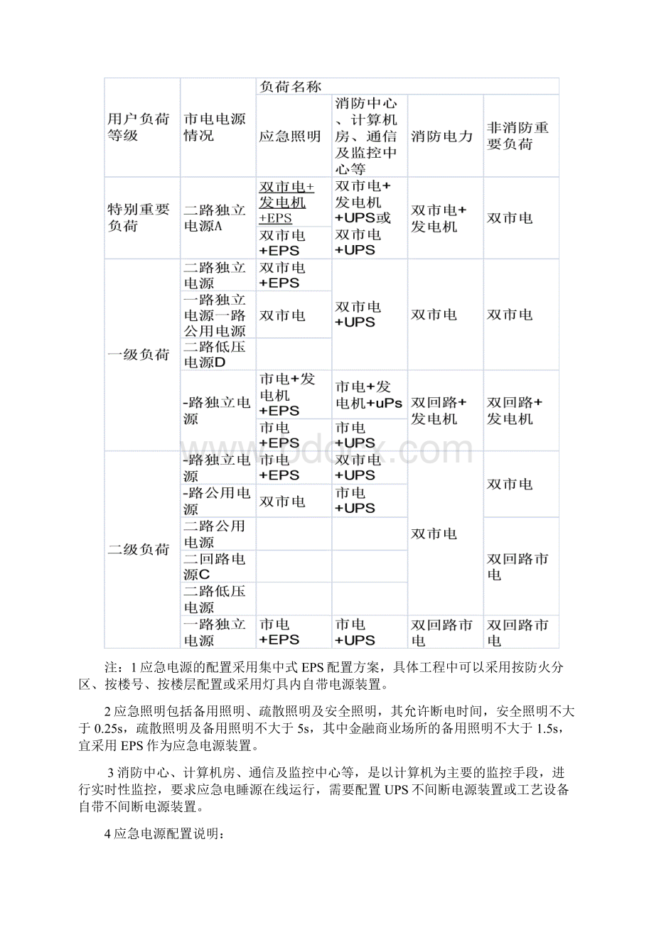 高层建筑消防供配电设计浅谈.docx_第3页