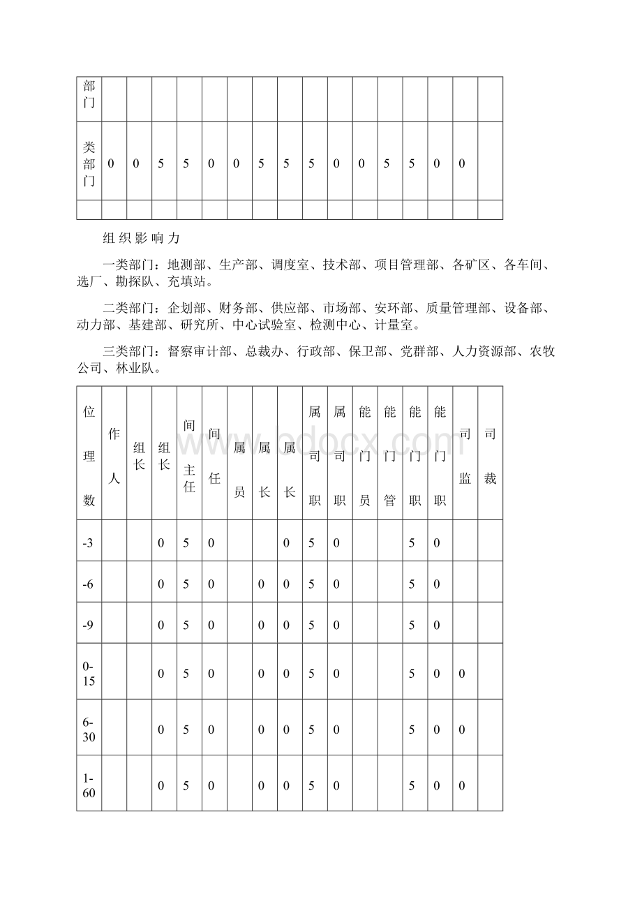 薪酬体系的建立.docx_第2页