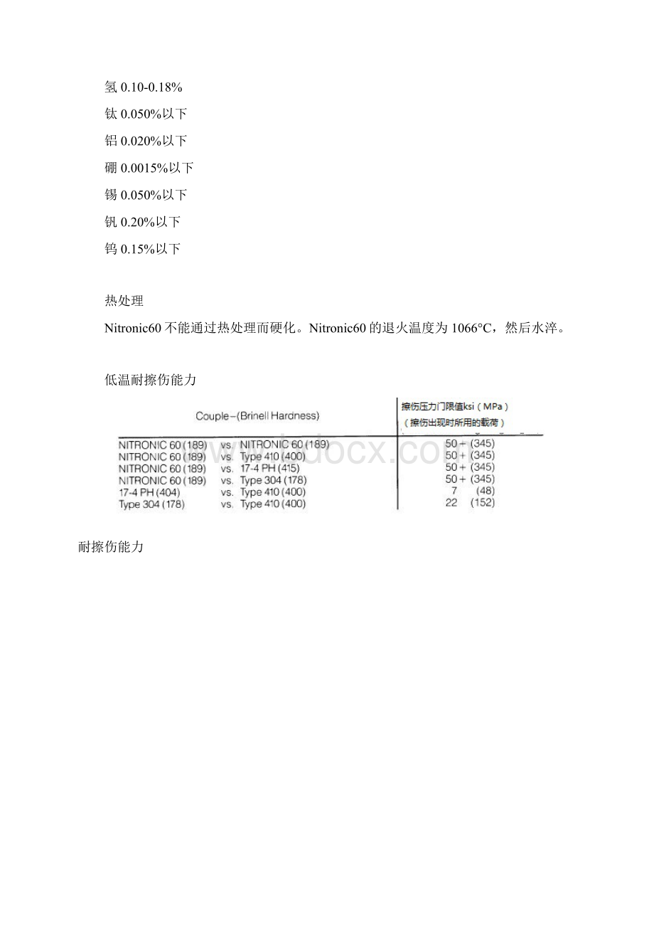 材料论文Nitronic 60分析与研究午虎特种合金技术部.docx_第2页