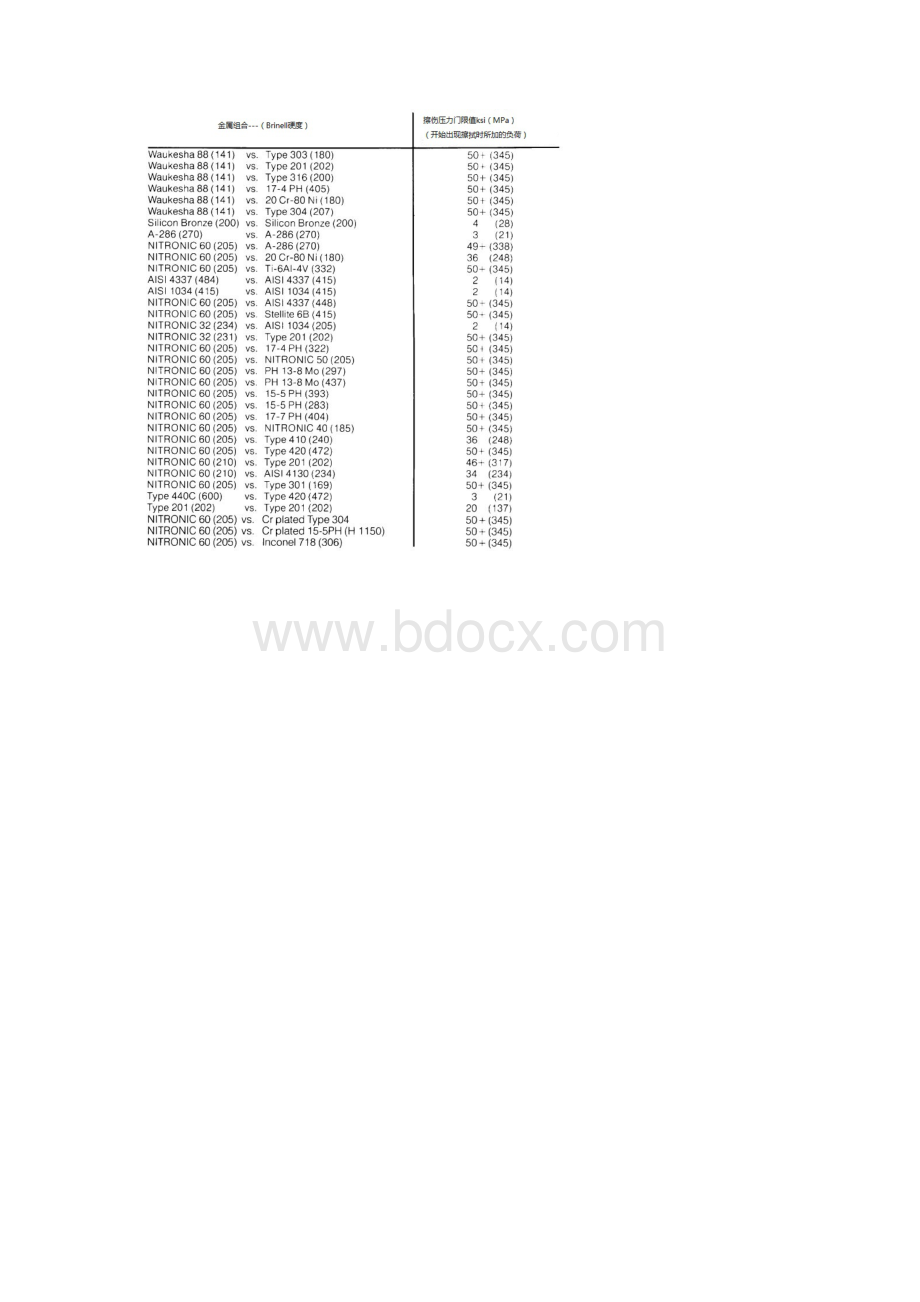 材料论文Nitronic 60分析与研究午虎特种合金技术部.docx_第3页