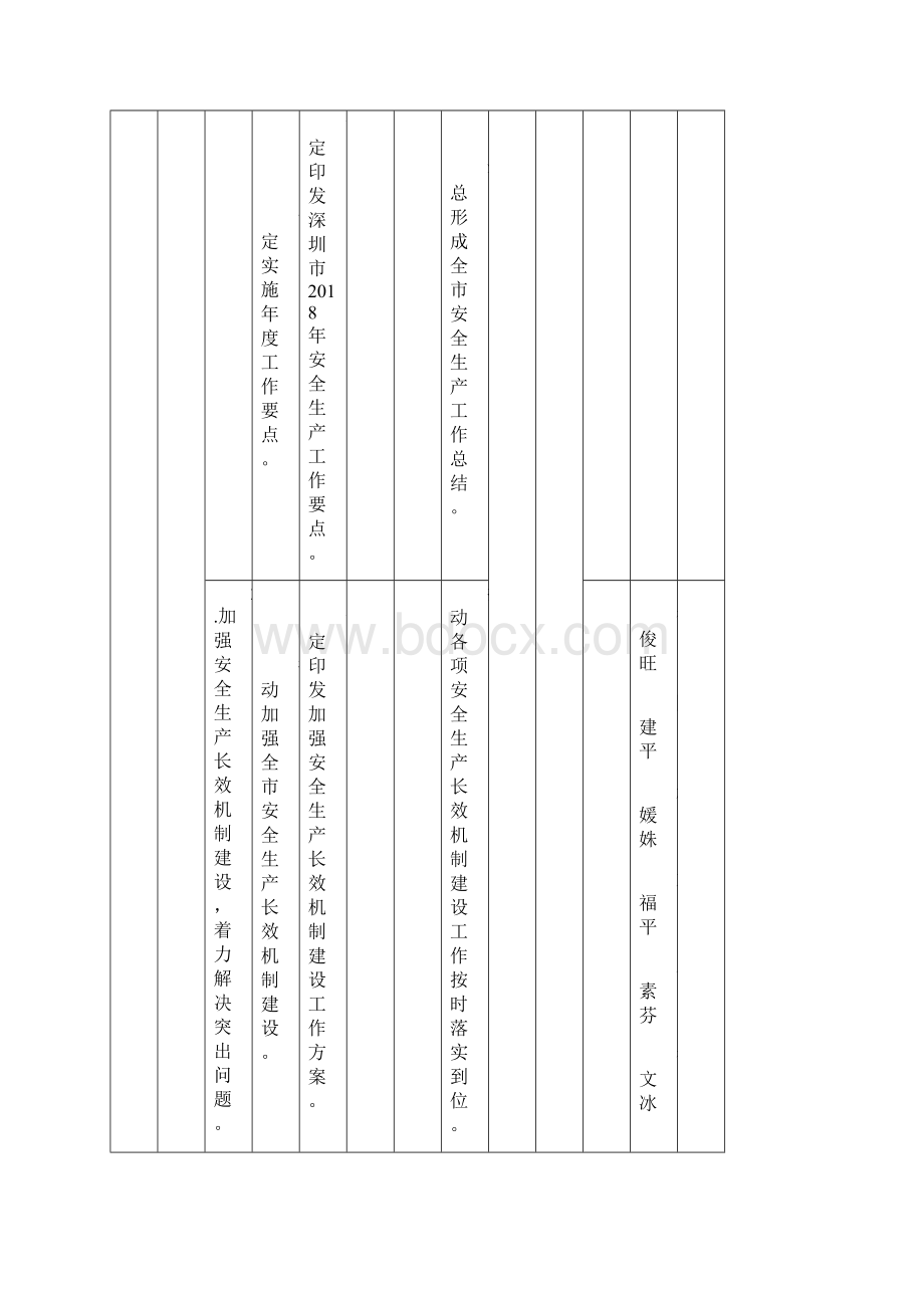 综合处工作任务分解一览表.docx_第3页