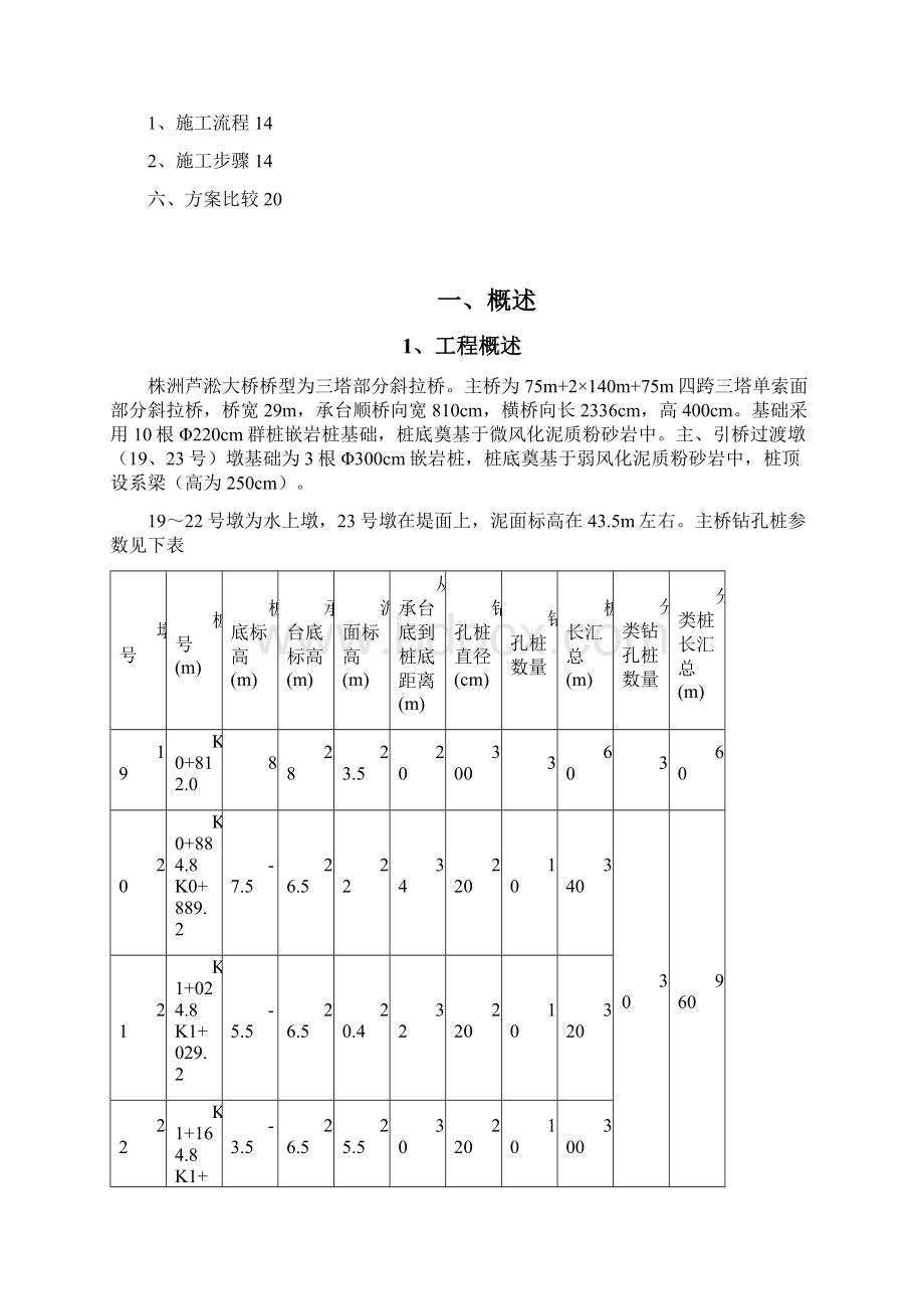 株洲湘江四桥钻孔平台汇报.docx_第2页