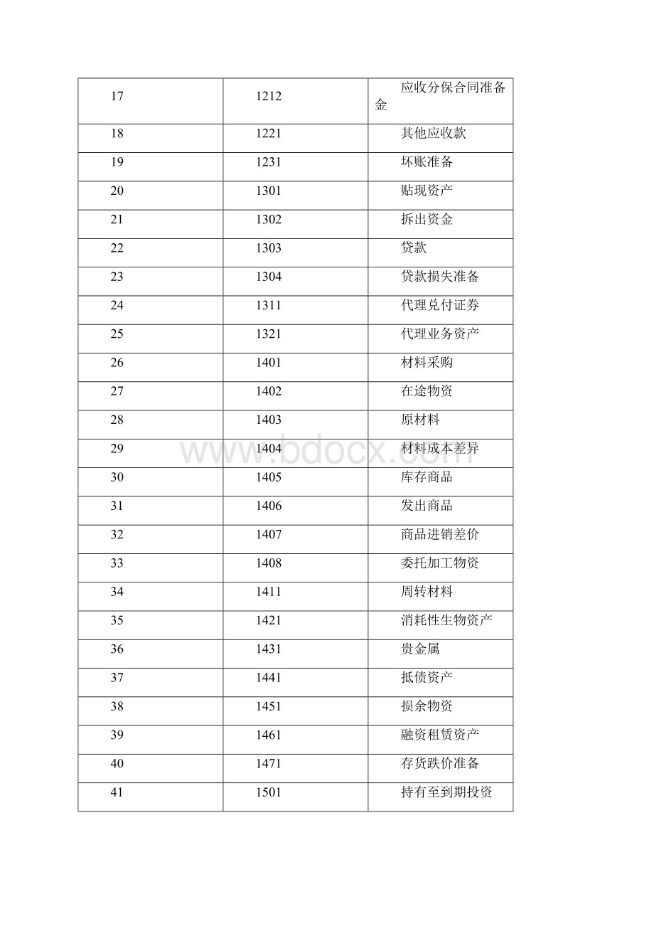 新准则 附录会计科目和主要账务处理.docx_第2页