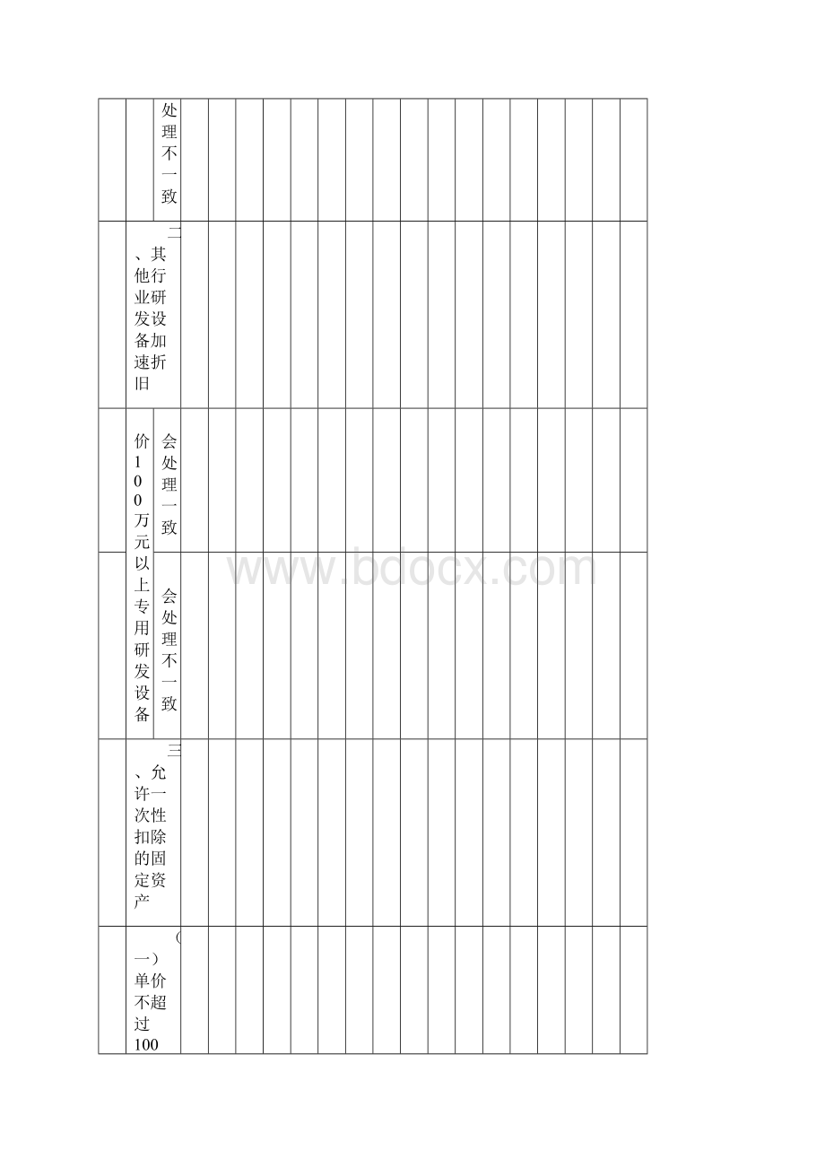 新固定资产加速折旧扣除明细表.docx_第2页