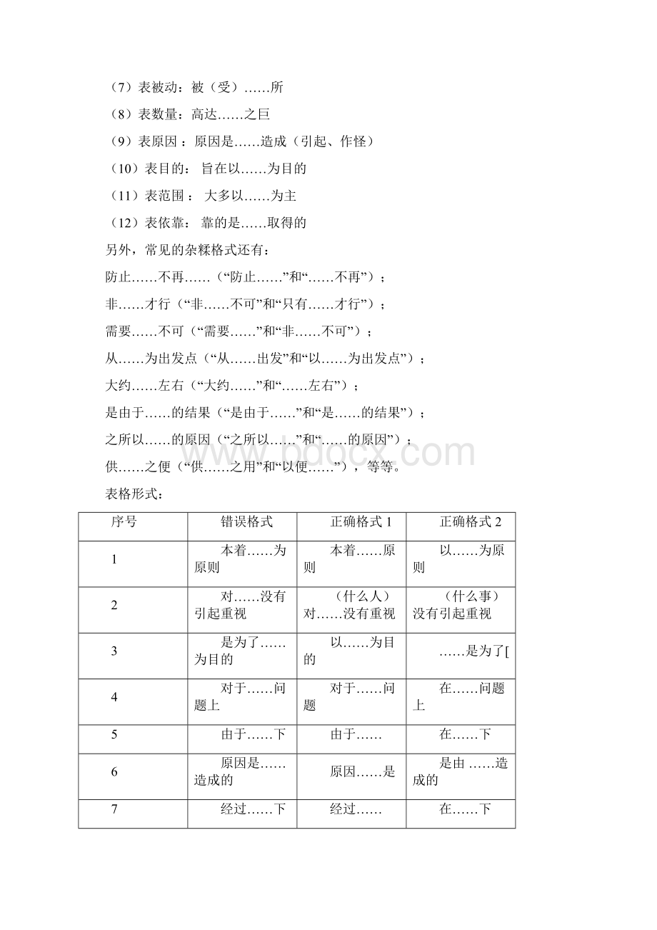 中考语文病句集锦.docx_第3页
