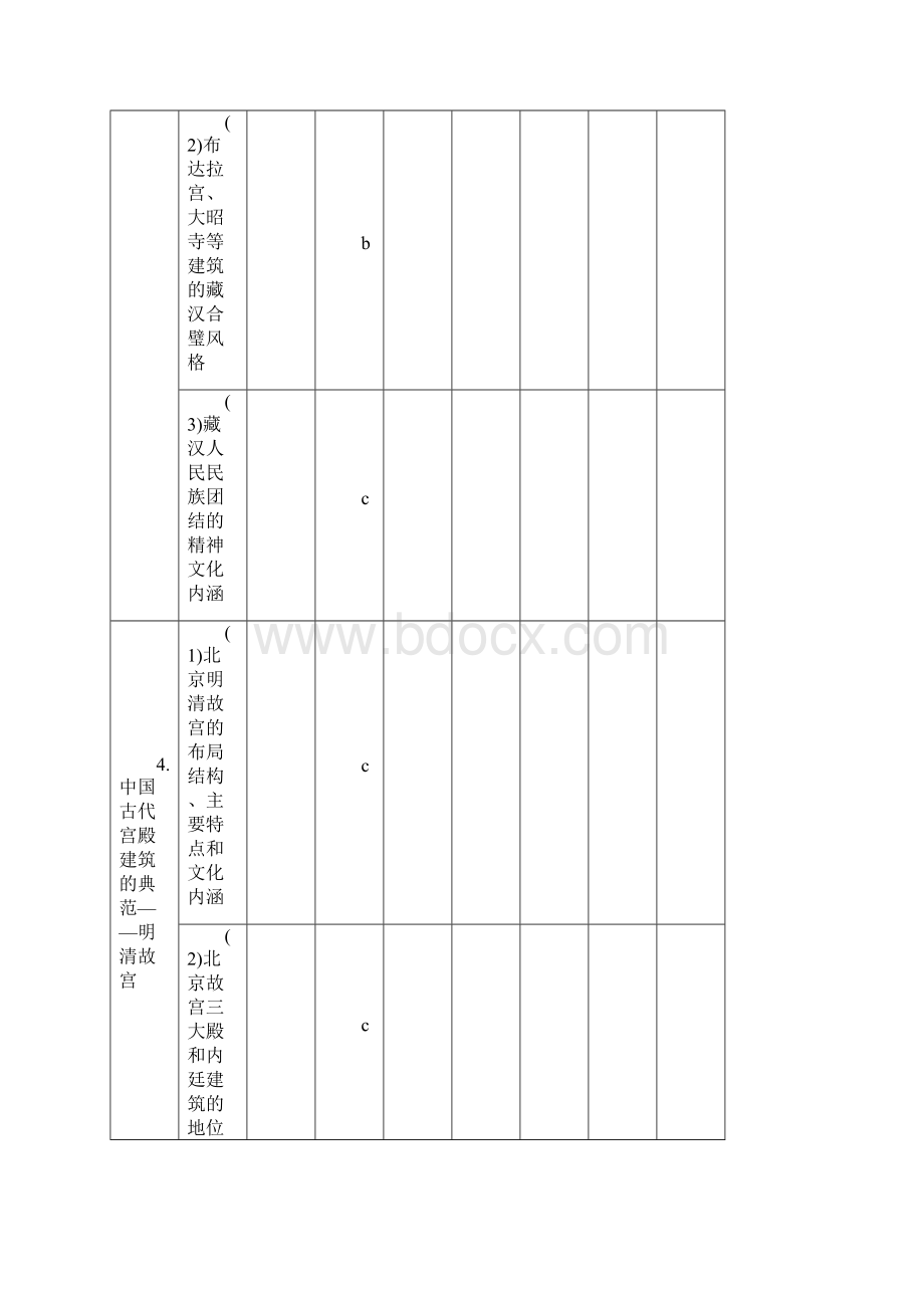 浙江选考版高考历史一轮总复习 专题二十二 世界文化遗产荟萃 考点64 中国的世界文化.docx_第3页