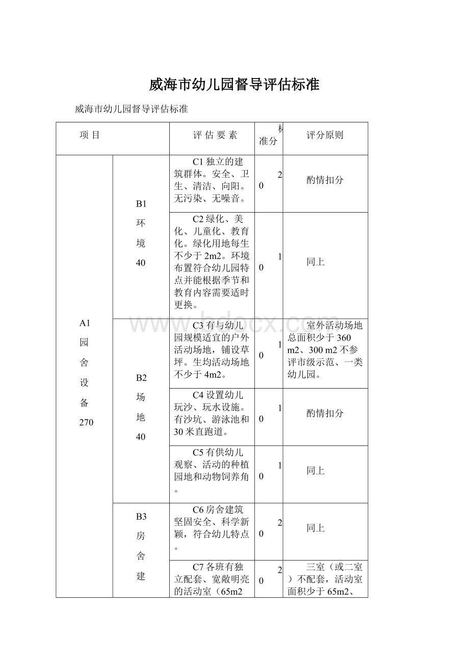 威海市幼儿园督导评估标准.docx_第1页