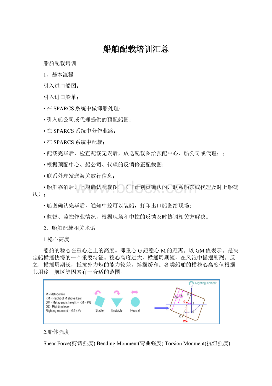 船舶配载培训汇总.docx_第1页