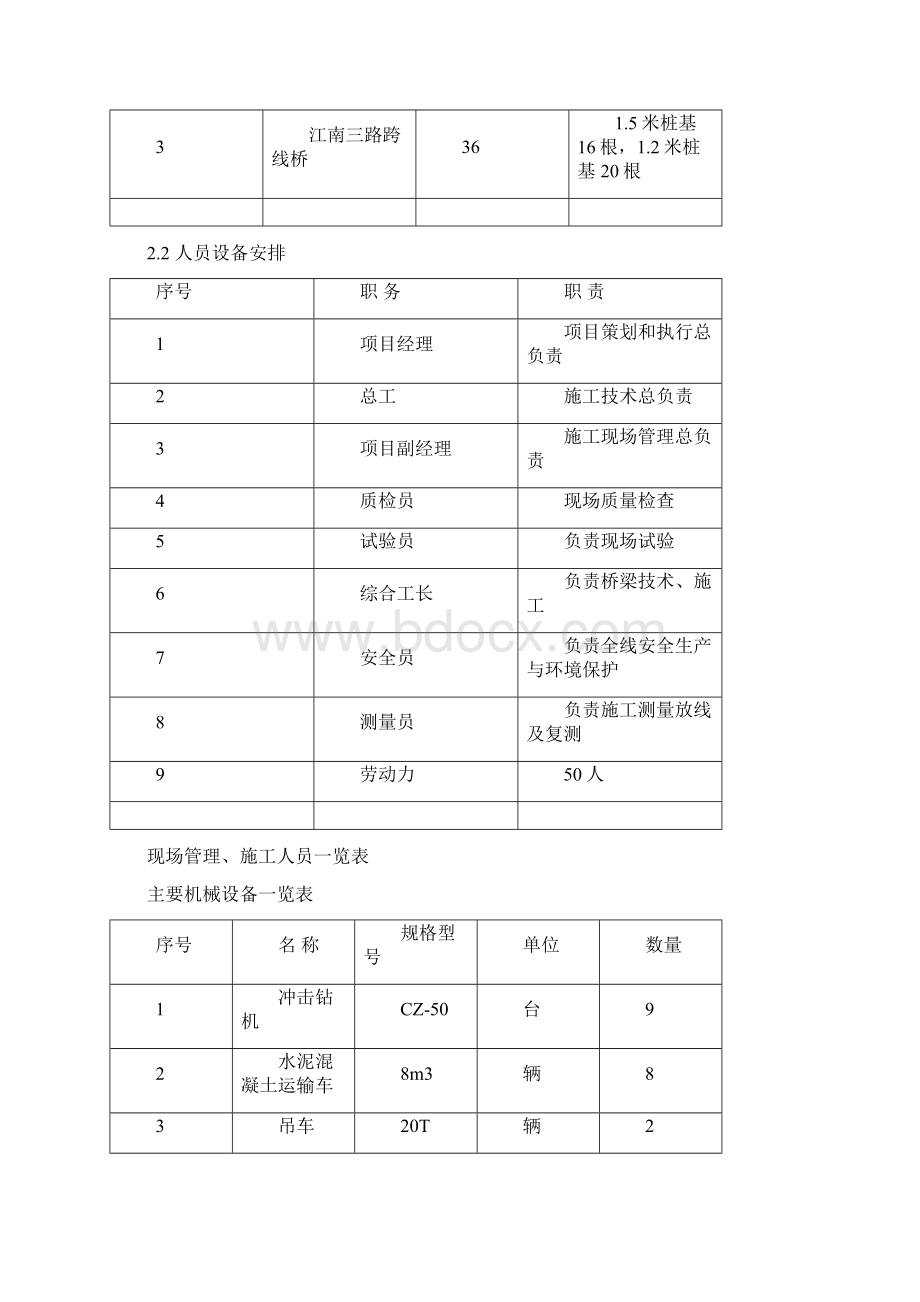 冲击钻施工方案.docx_第2页