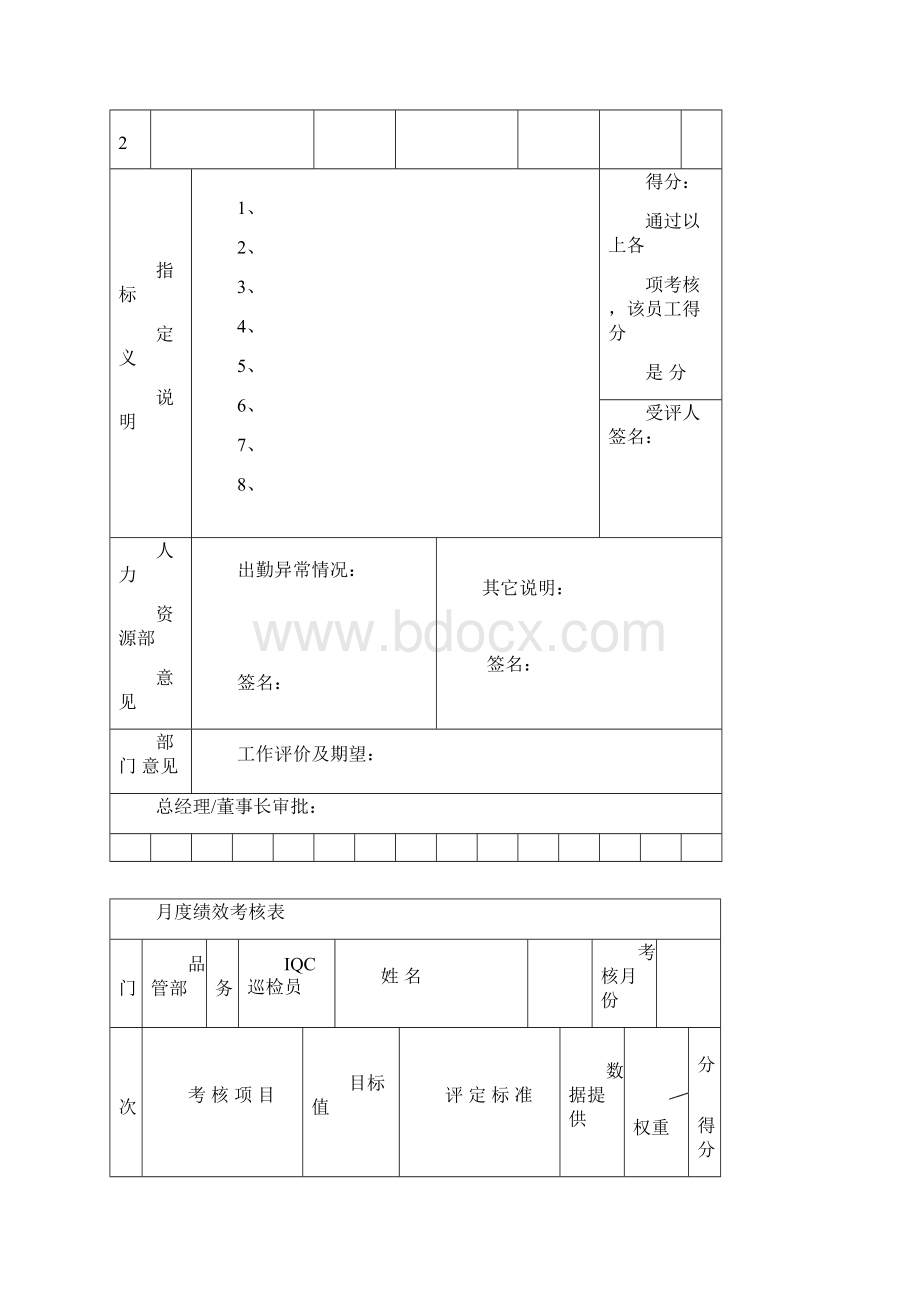 品质管理部各岗位绩效考核KPI指标.docx_第2页