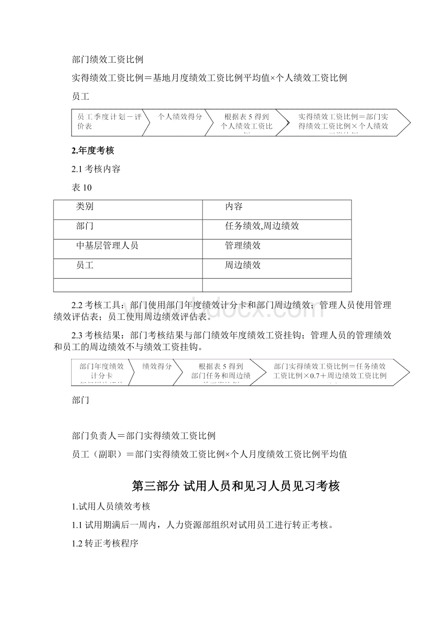 生产车间员工绩效考核表完整资料doc.docx_第3页