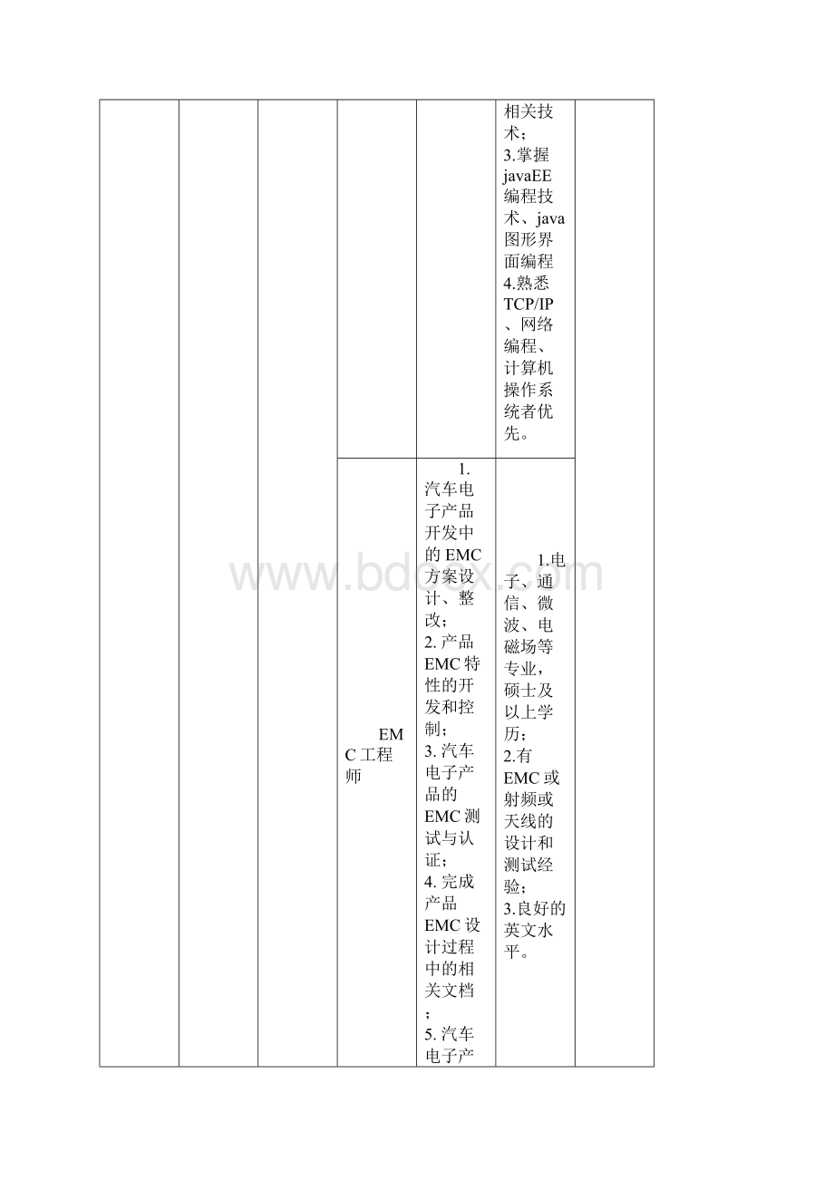 恒润科技校园招聘需求V2北京.docx_第3页