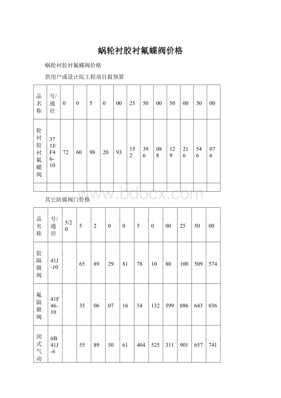 蜗轮衬胶衬氟蝶阀价格.docx_第1页