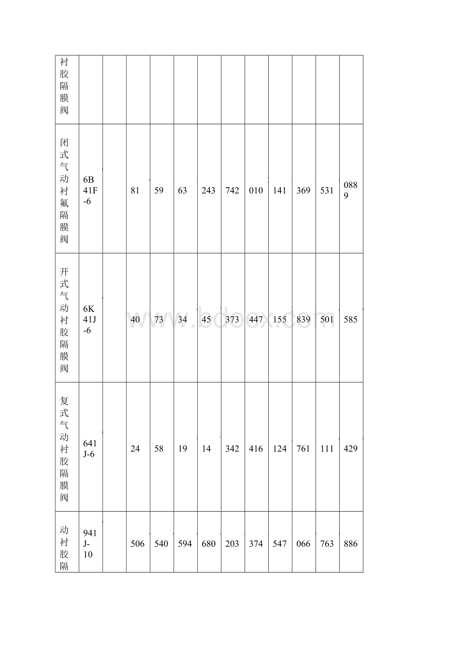 蜗轮衬胶衬氟蝶阀价格.docx_第2页