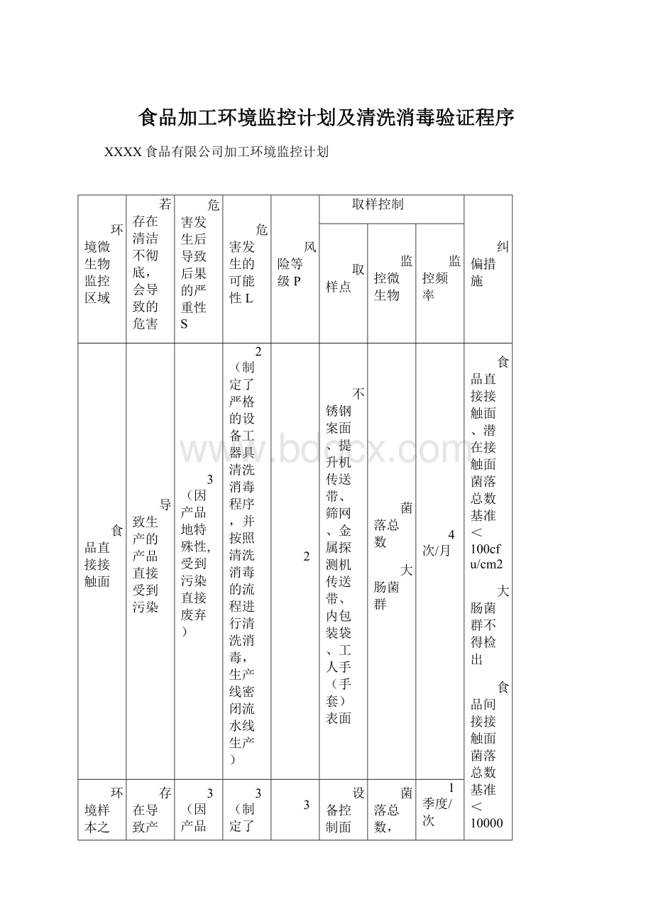 食品加工环境监控计划及清洗消毒验证程序.docx