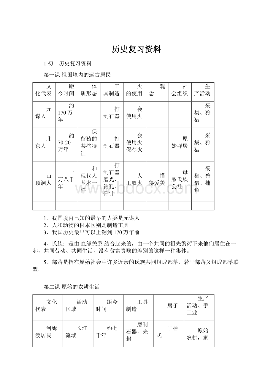 历史复习资料.docx_第1页