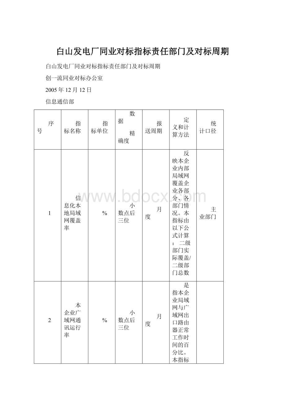 白山发电厂同业对标指标责任部门及对标周期.docx