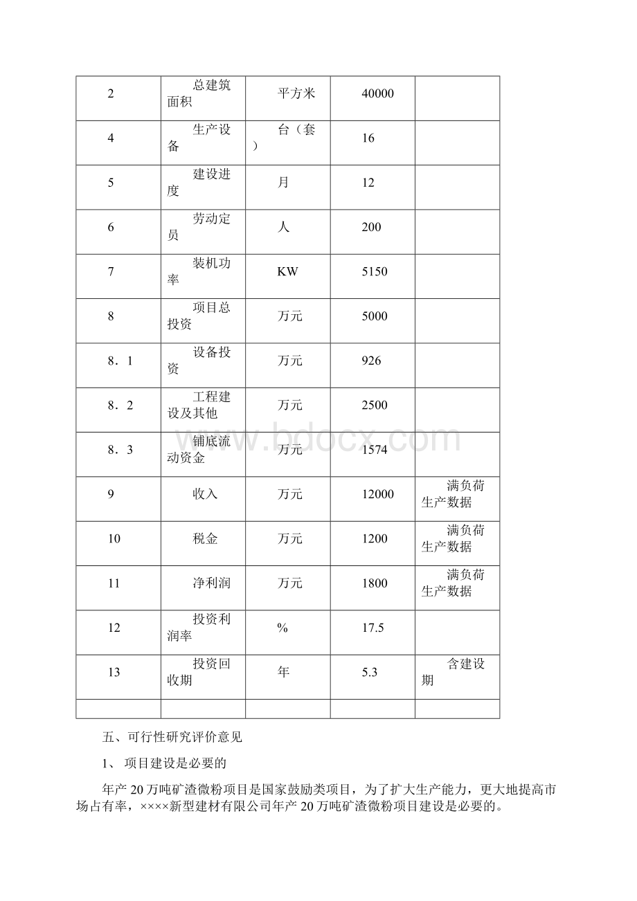 山东年产20万吨矿渣微粉项目可行性研究报告.docx_第3页