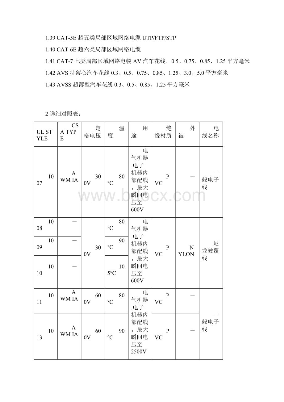 UL线材规格表.docx_第3页