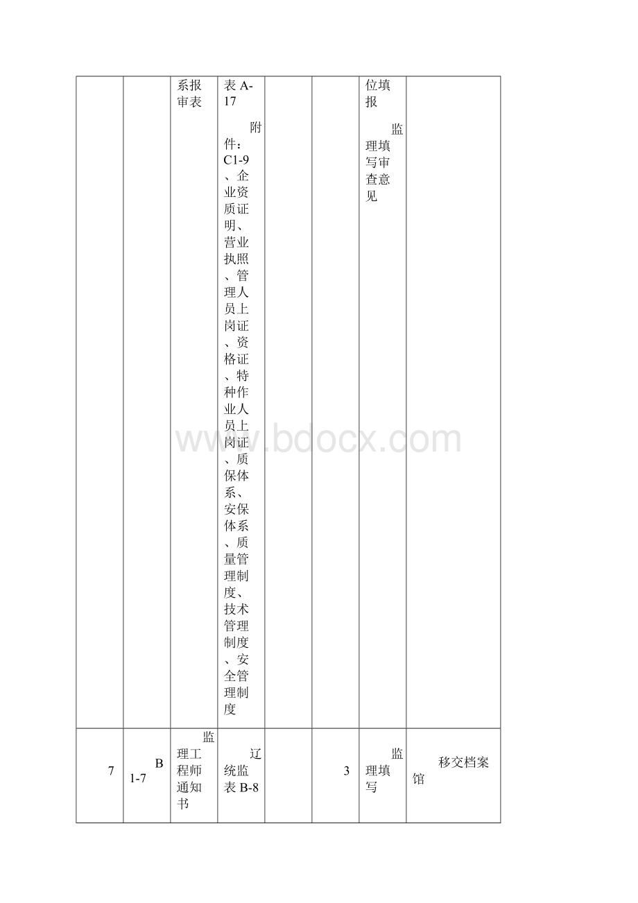 施工单位填报监理档案表格和提供附件的编制说明.docx_第3页