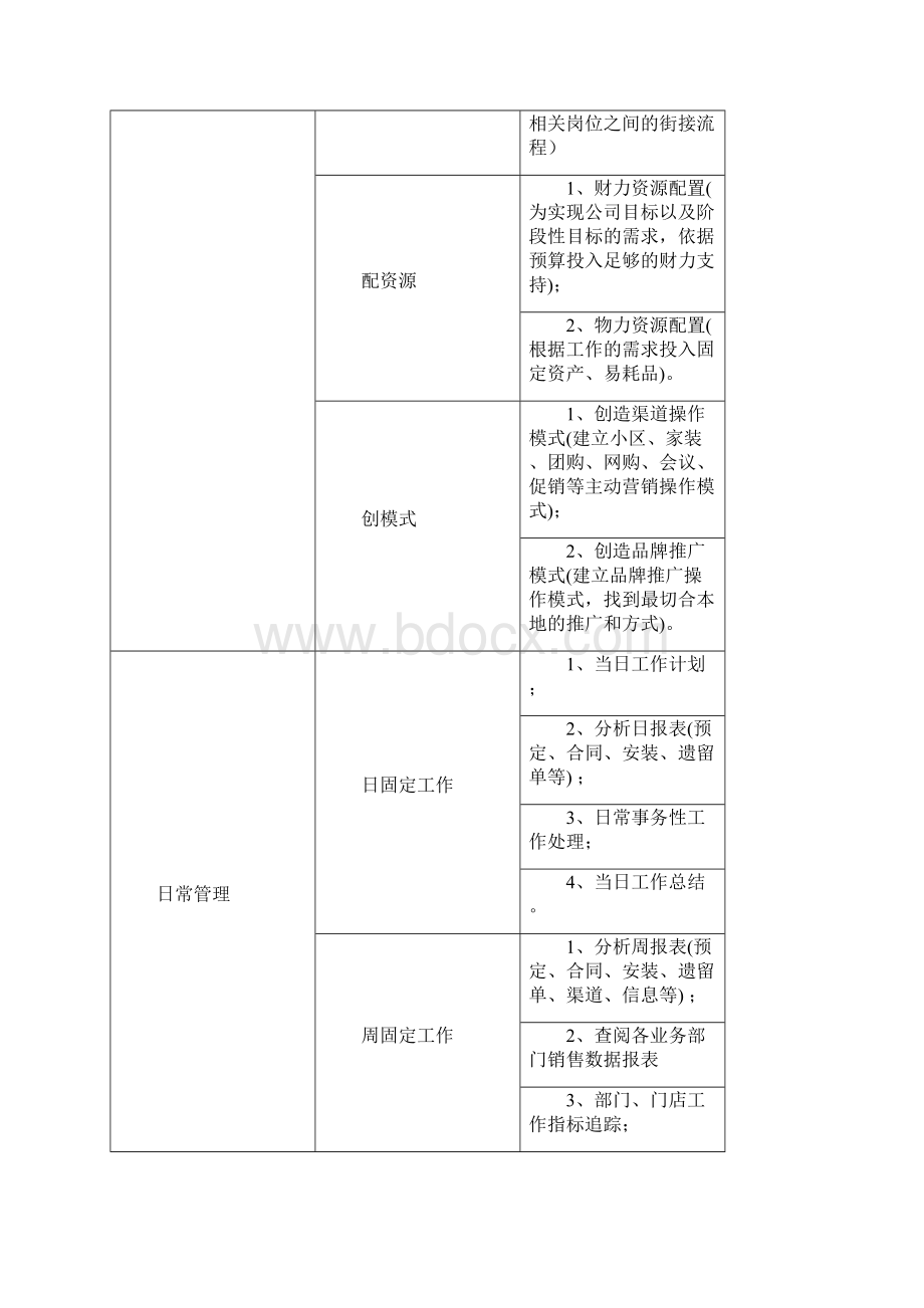 艺术涂料硅藻泥总经理管理层岗位职责.docx_第2页