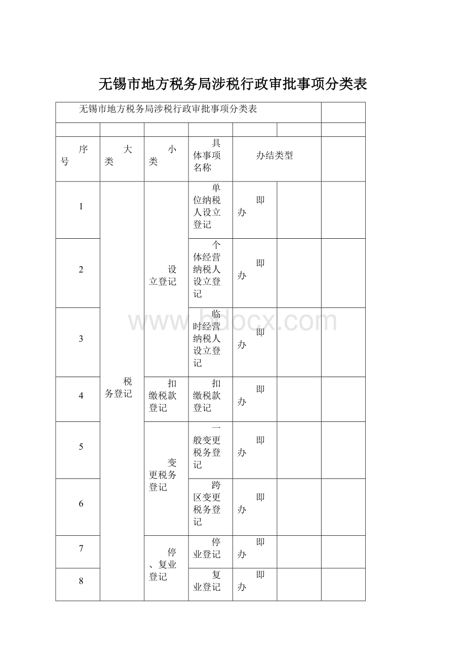 无锡市地方税务局涉税行政审批事项分类表.docx