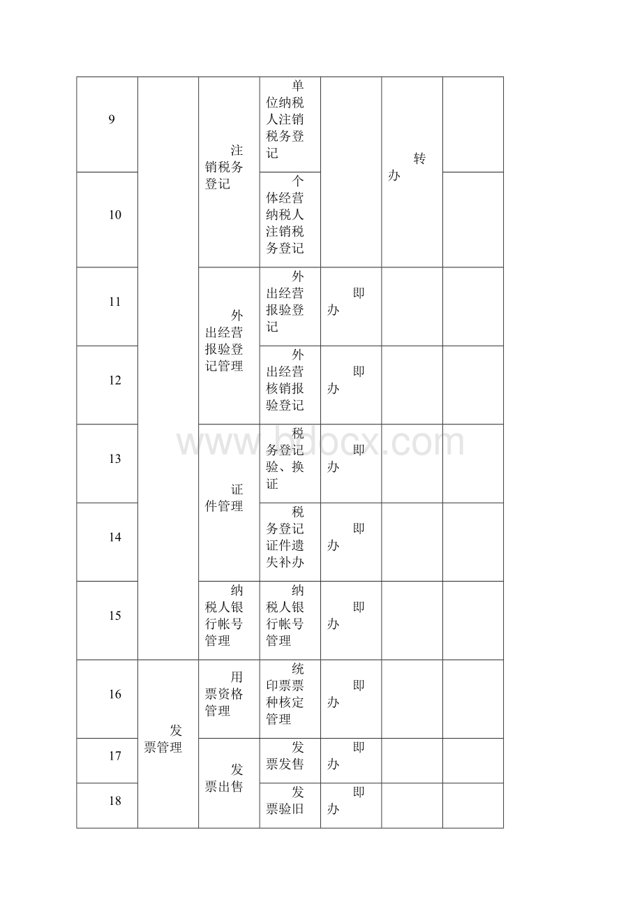 无锡市地方税务局涉税行政审批事项分类表.docx_第2页