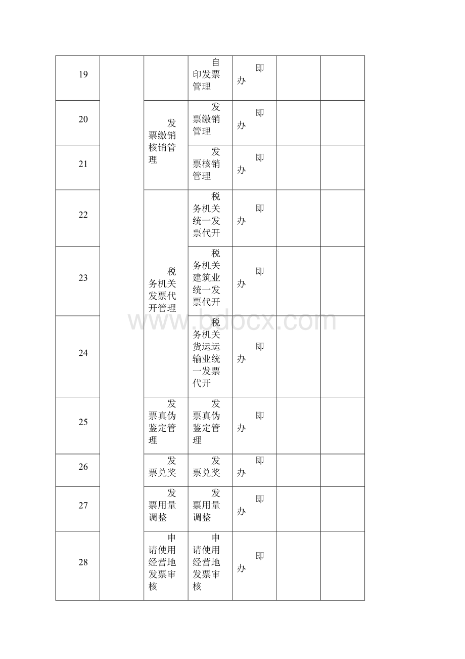 无锡市地方税务局涉税行政审批事项分类表.docx_第3页