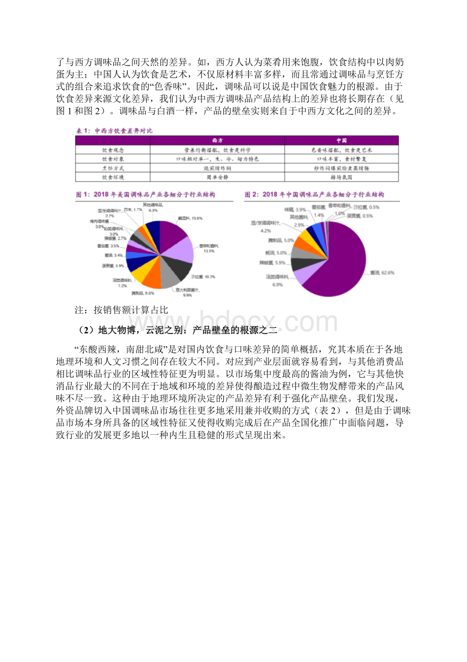 调味品行业分析报告.docx_第2页