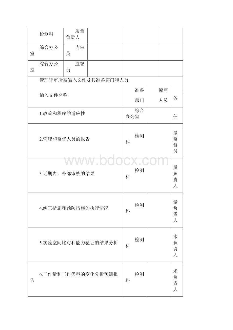 试验室管理评审报告DOC.docx_第3页