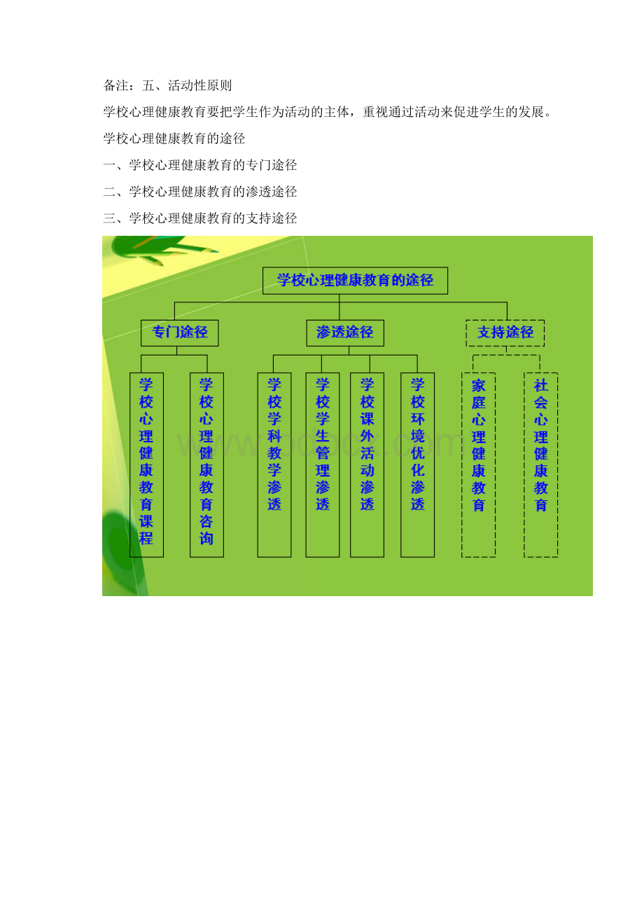 学校心理健康教育复习资料.docx_第2页