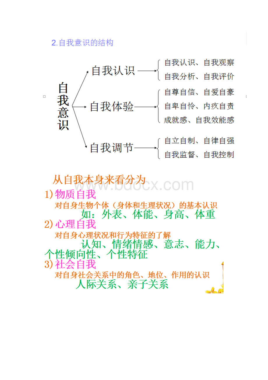 学校心理健康教育复习资料.docx_第3页