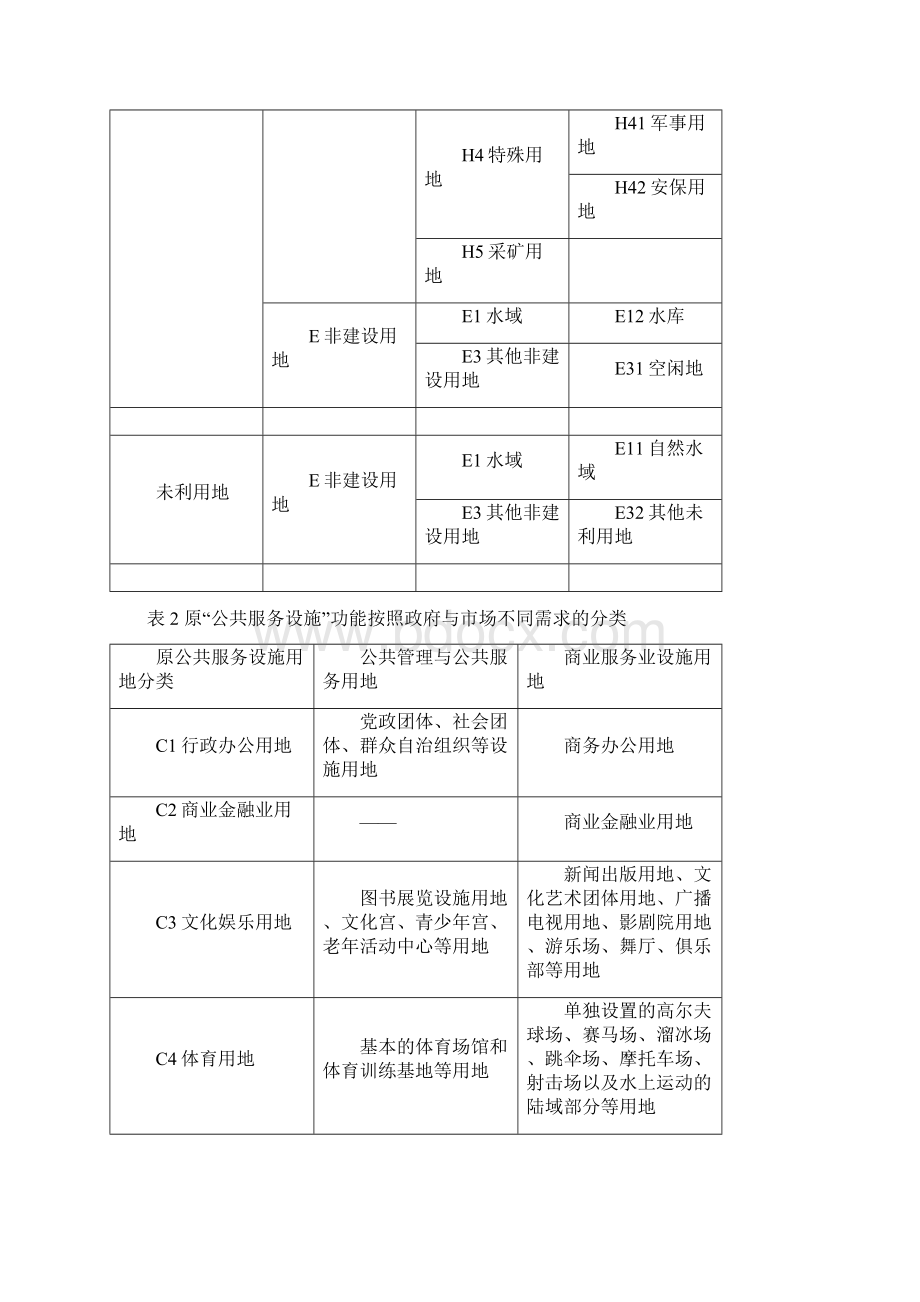 城乡用地分类与《中华人民共和国土地管理法》三大类对照表.docx_第2页