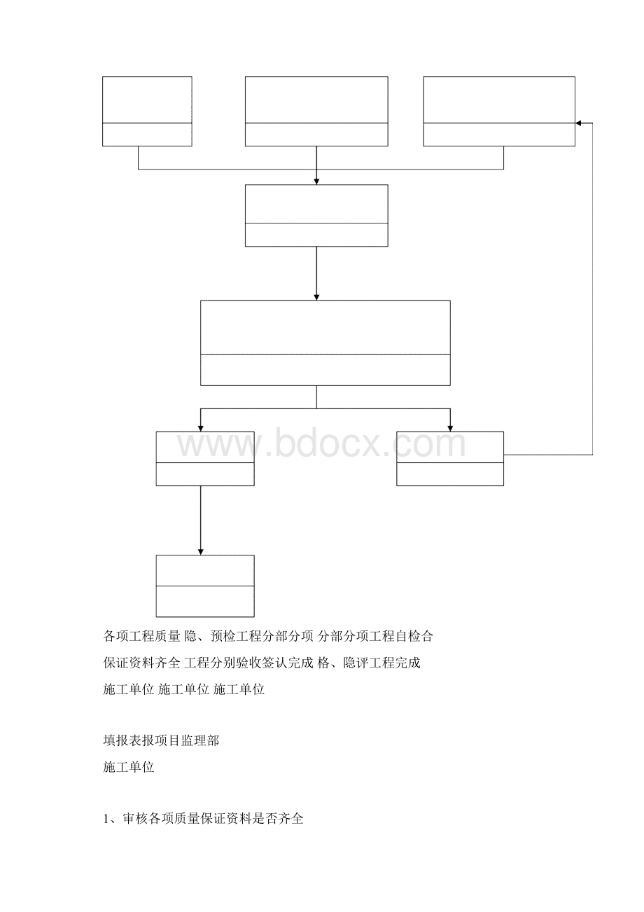 消防监理实施细则1.docx_第3页